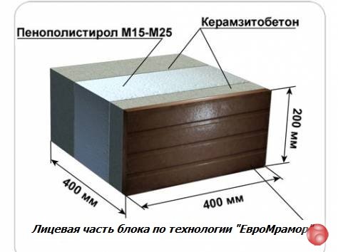 Теплоблоки 3-4х.сл. под мрамор и стройматериалы от производителя