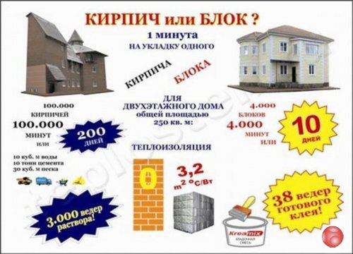 Все для производства теплоблоков,блоков, плитки,изделий под мрамор